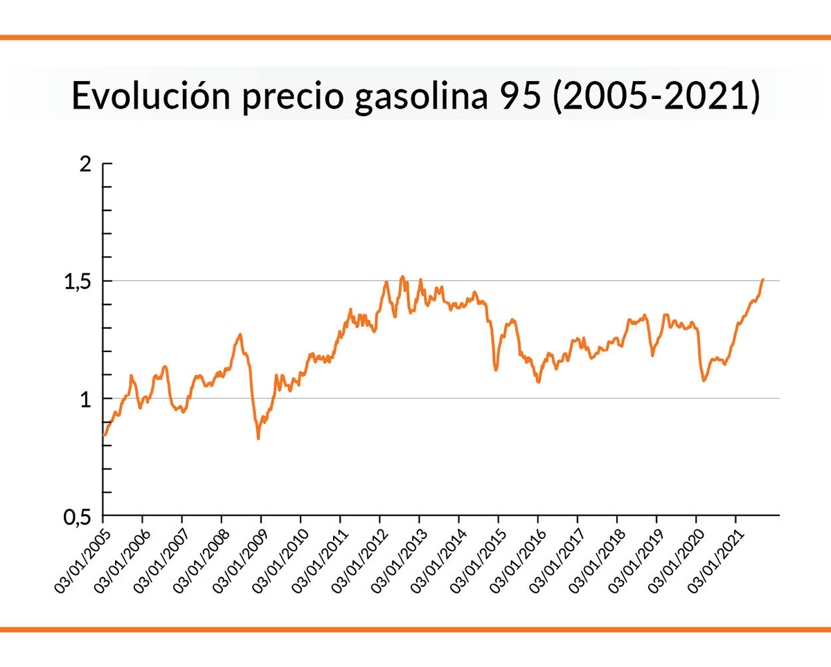precio record gasolina
